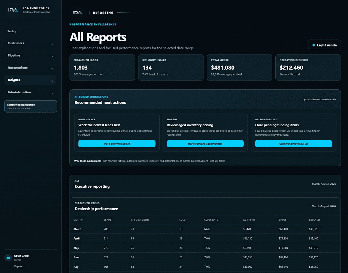 IDA presentation workspace showing privacy-safe reporting and guided suggestions
