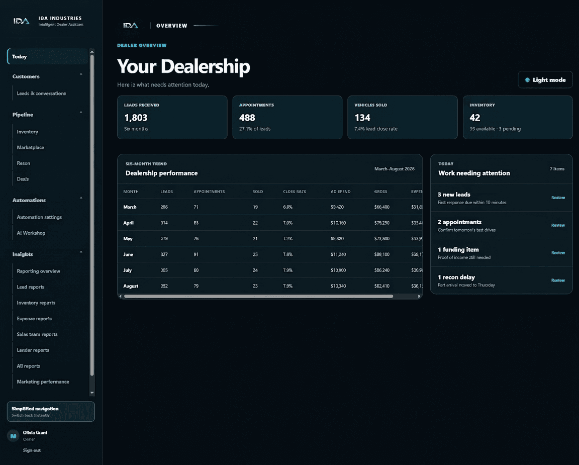 IDA overview dashboard using privacy-safe presentation data